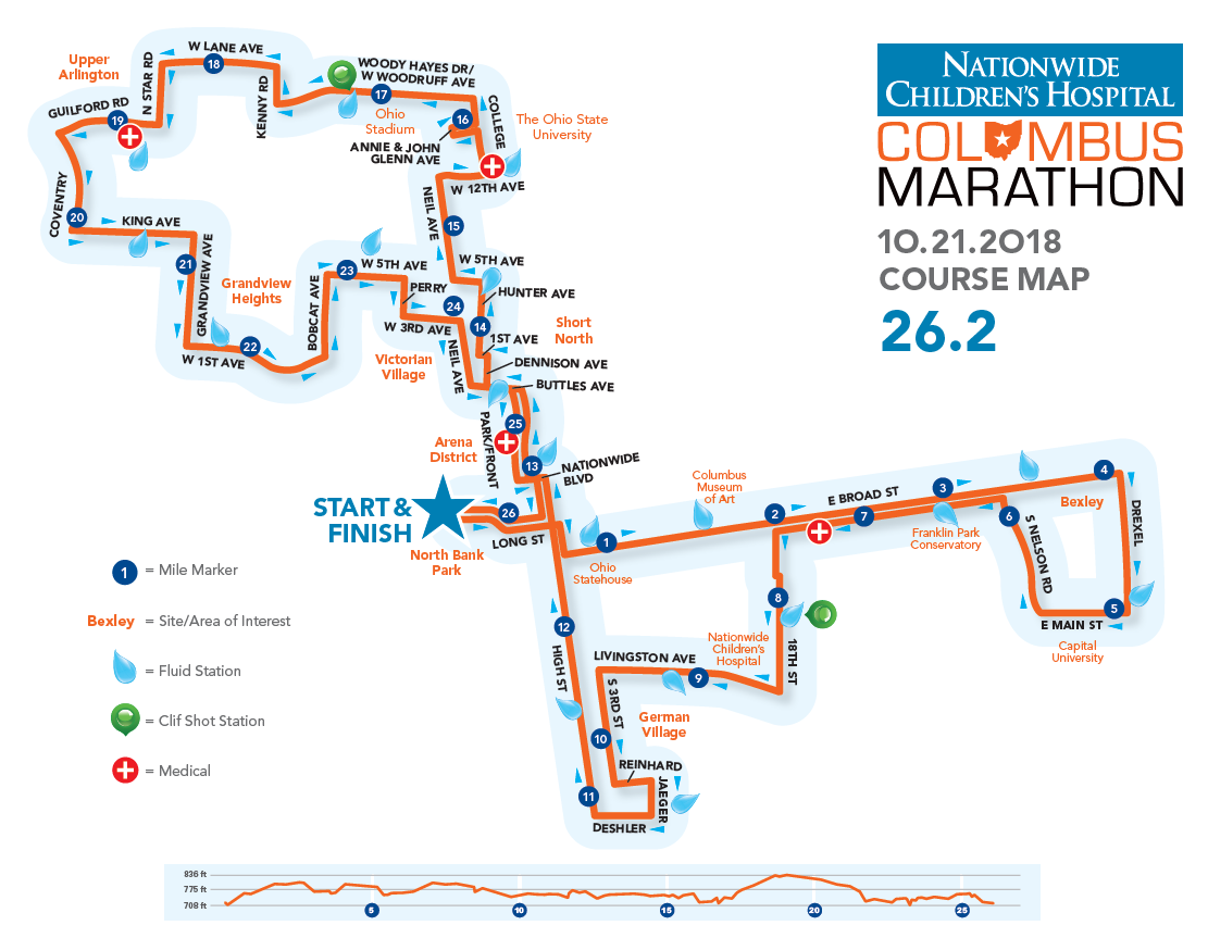 2018 Columbus Marathon and Half Marathon Arena District