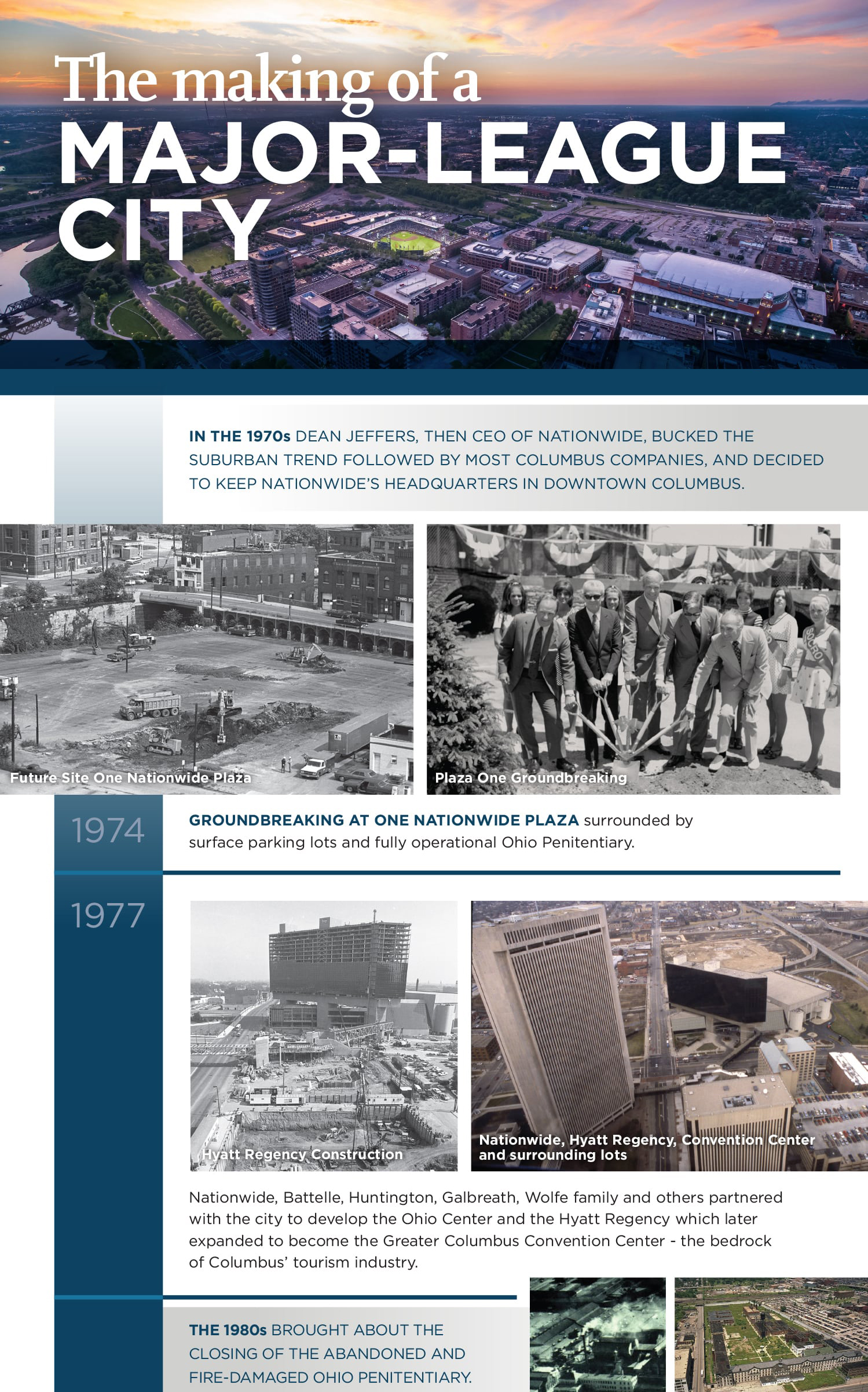 The making of a Major League City Image 1